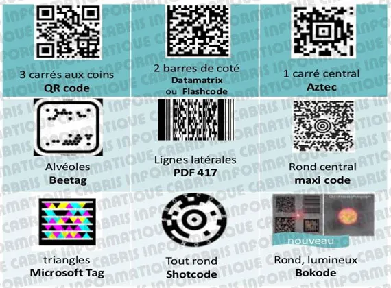 les QR codes, nouveau mode de propagation